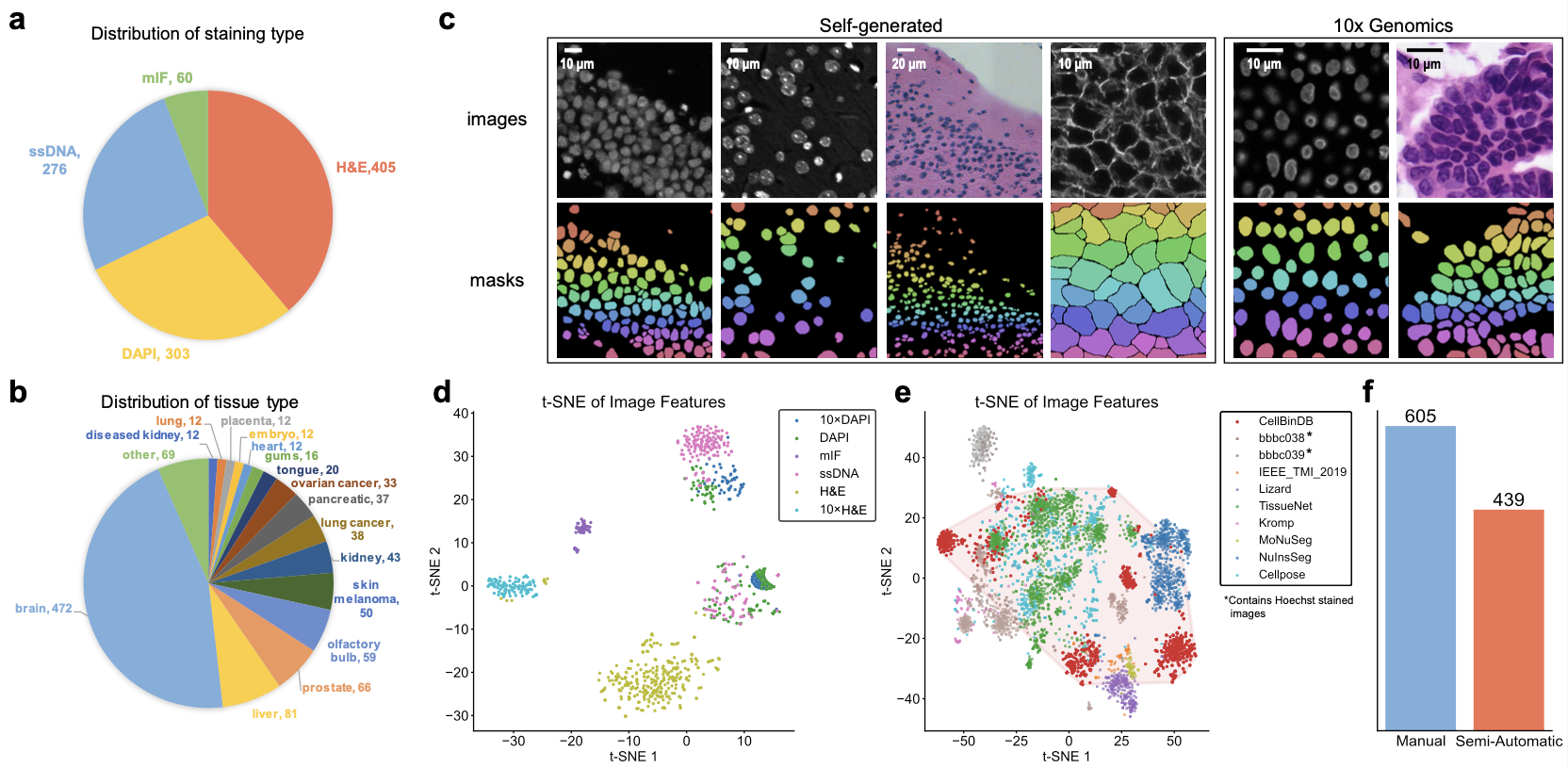 Community Tool Recommendations for Cell Segmentation in Stereo-seq Data ...