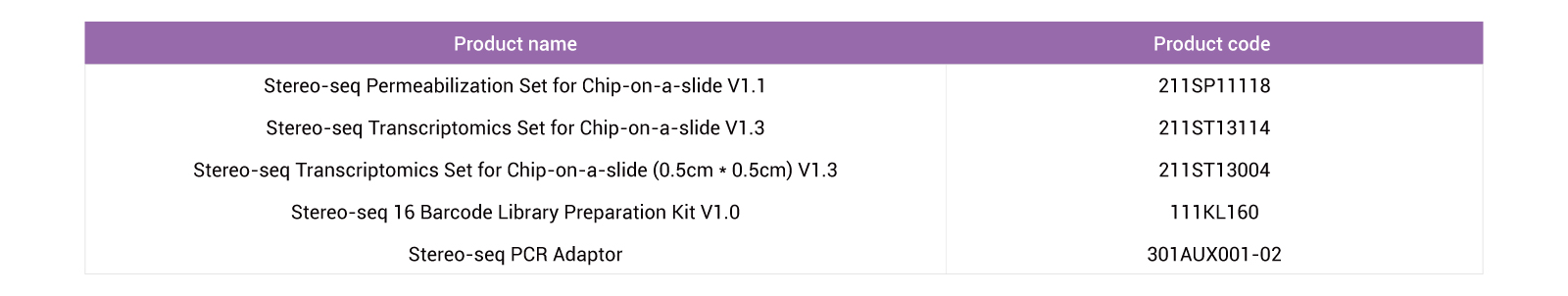 Tissue to Data End-to-end Solution