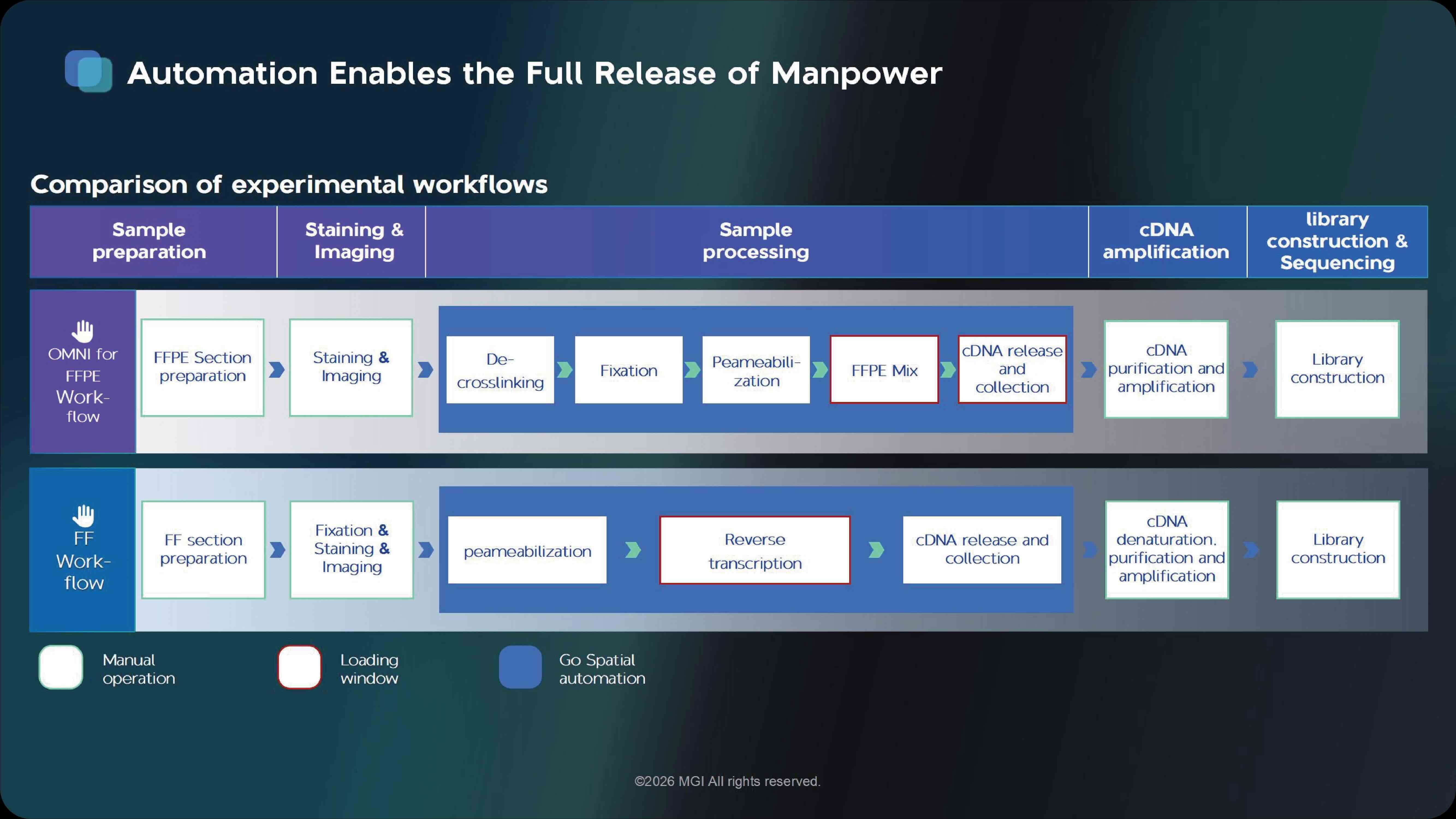 Workflow of Go Spatial
